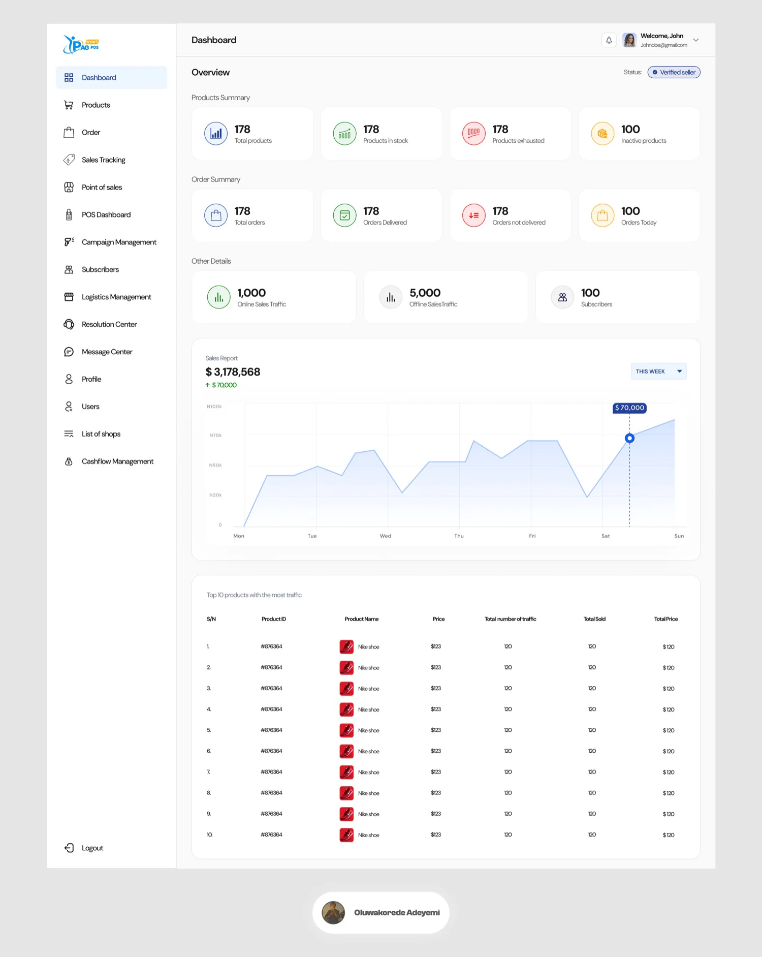 Afrikaplaza seller dashboard — filled state overview