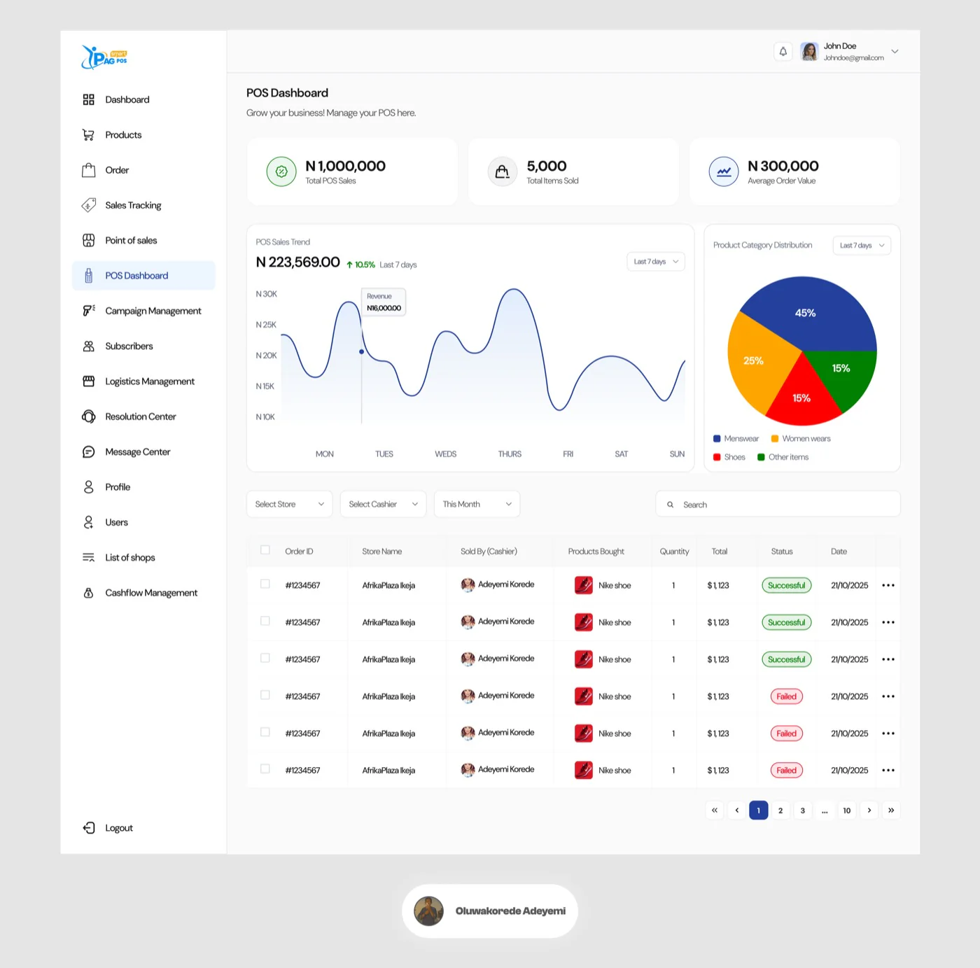 Afrikaplaza POS dashboard