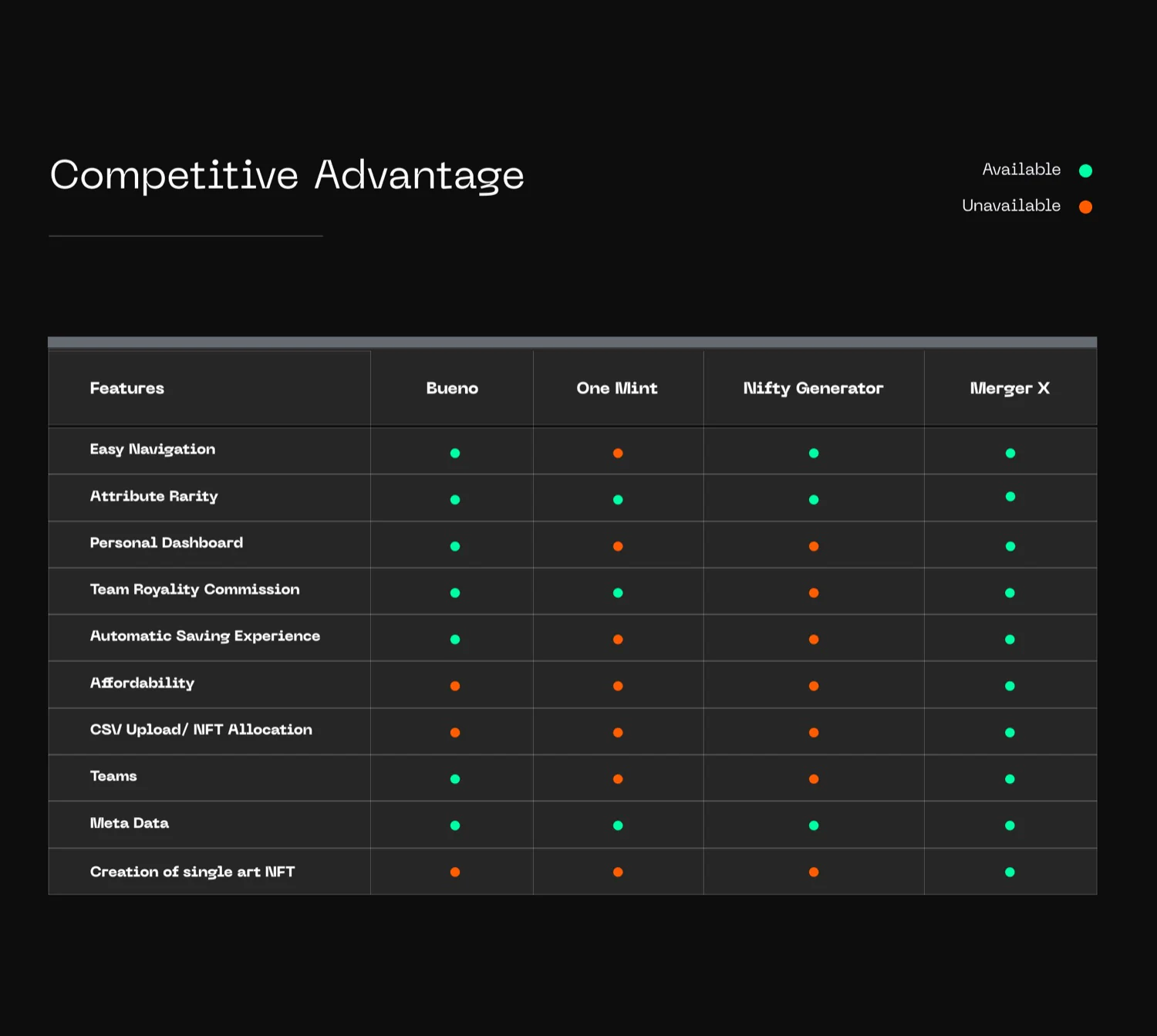 Merger X — competitive analysis of NFT creation platforms