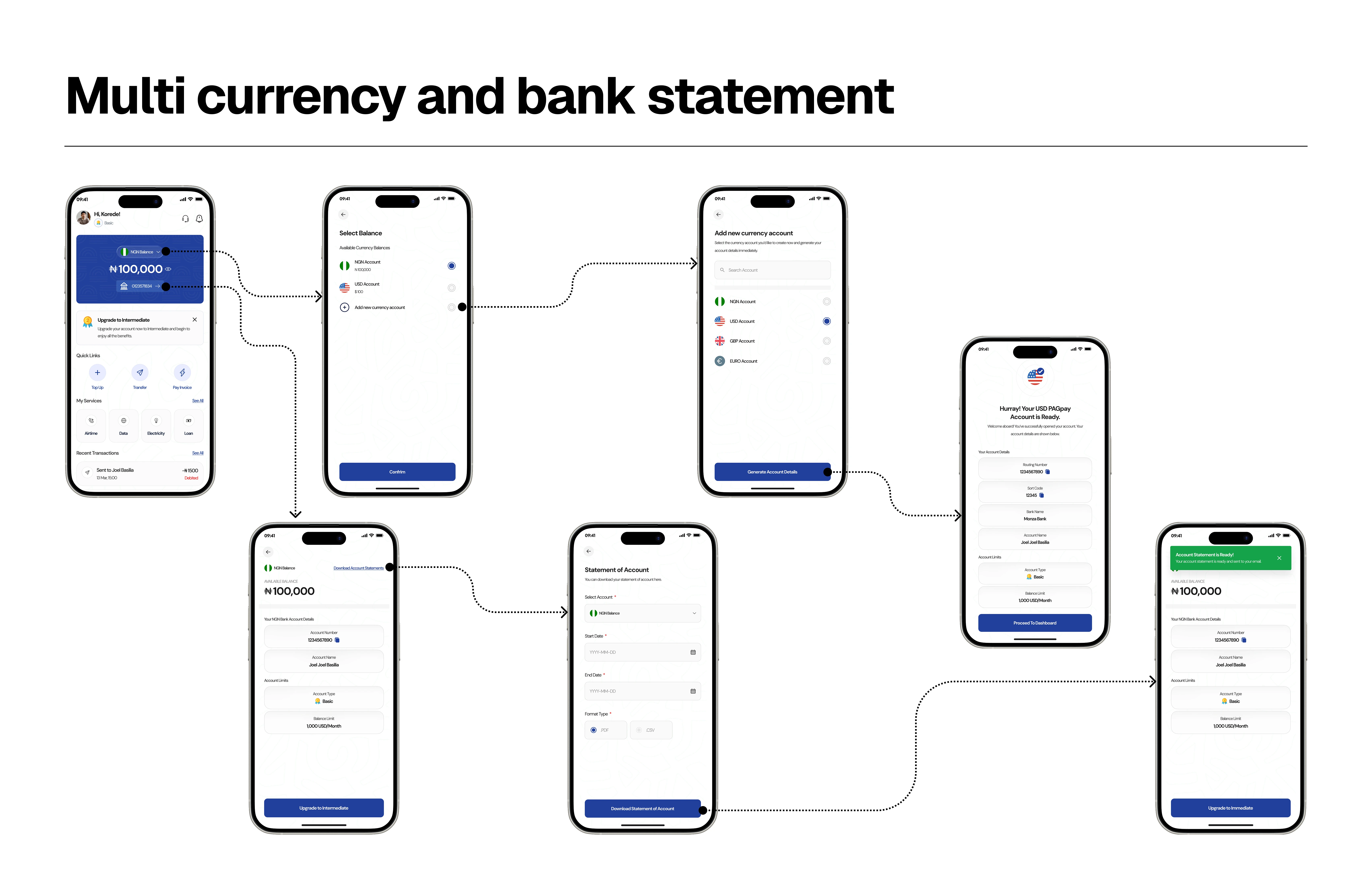 Multi-currency wallet and bank statement screens