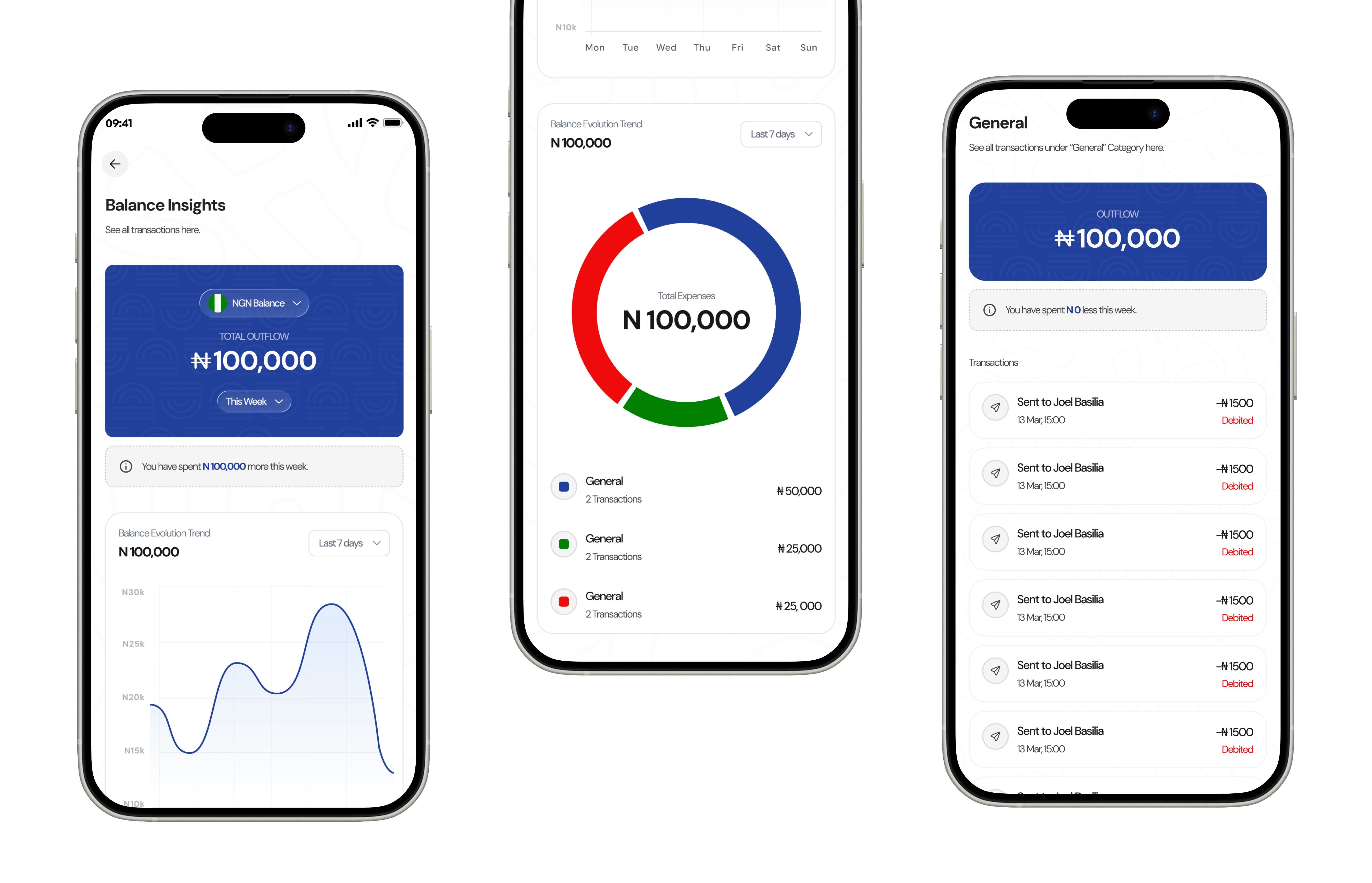 Balance Insights and transaction detail