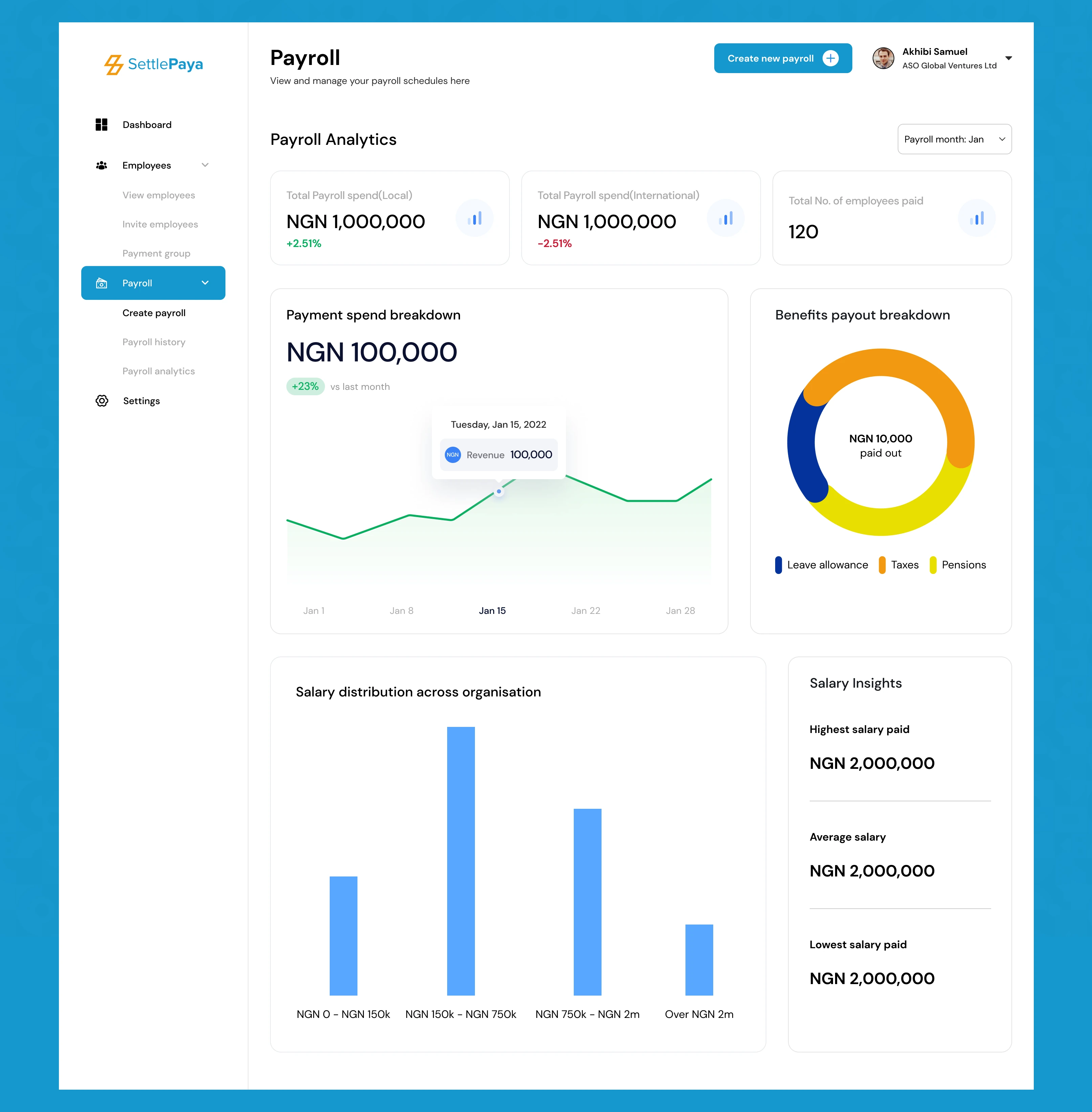 SettlePaya — payroll analytics