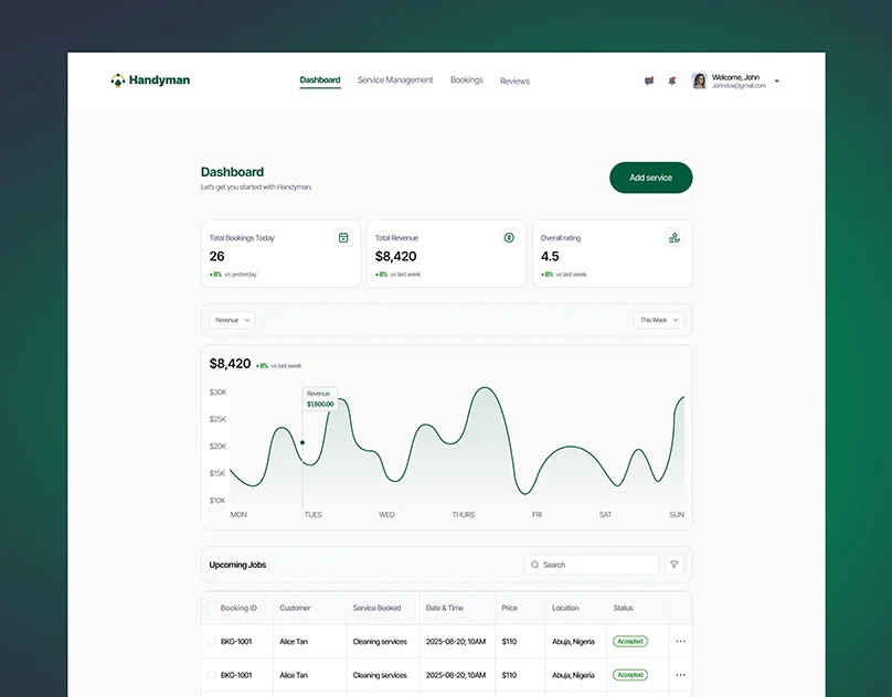 Handyman — Dashboard (Filled)