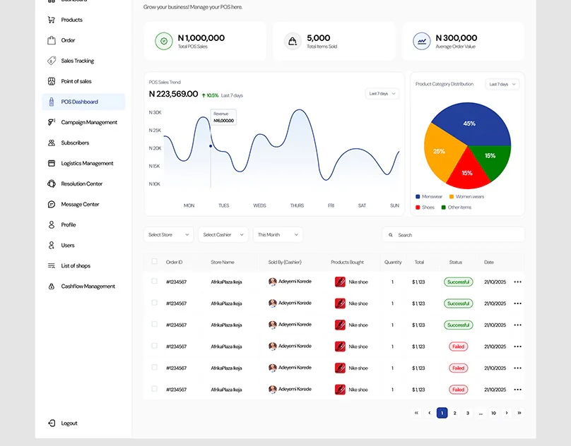 POS Dashboard (Filled)