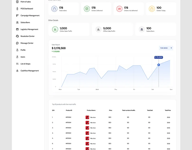 E-Commerce Merchant Dashboard